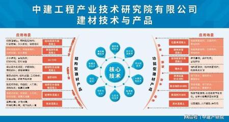 中建产研院中标山东跨徒骇河大桥超高性能混凝土桥面铺装项目